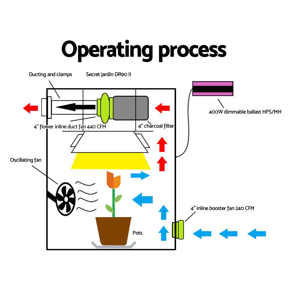 Green Fingers 4inchesVentilation Kit Fan Hydroponics Grow Tent Kit Carbon Filter Duct,Green Fingers 4inchesVentilation Kit Fan Hydroponics Grow Tent Kit Carbon Filter Duct
