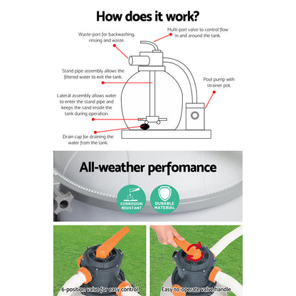 Bestway Pool Pump Sand Filter 3000GPH 11355L/H Pools Flowclear鈩�Filters