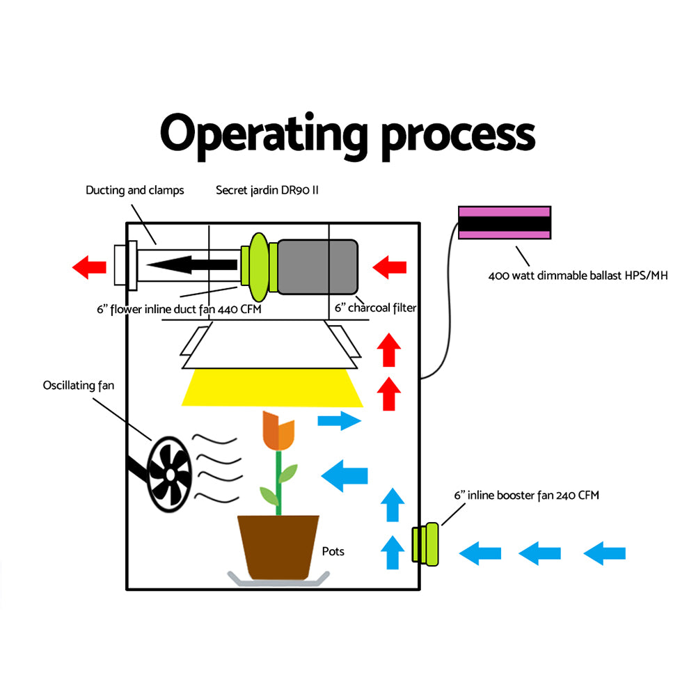 Green Fingers 6inchesVentilation Kit Fan Hydroponics Grow Tent Kit Carbon Filter Duct,Green Fingers 6inchesVentilation Kit Fan Hydroponics Grow Tent Kit Carbon Filter Duct